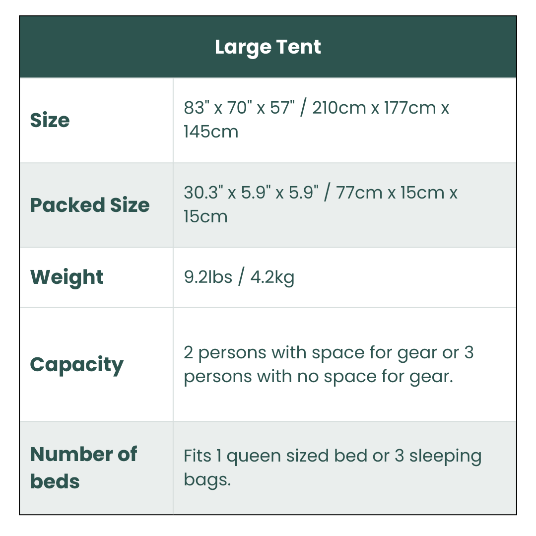 Large-Sized 3 Secs Tent + FREE Camping Tarp (For 2-3 Person, US)