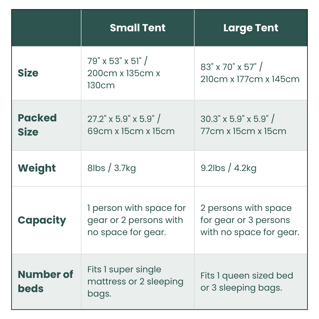 1 Small-Sized + 1 Large-Sized 3 Secs Tent + 2 FREE Camping Tarps (Family Package, US)